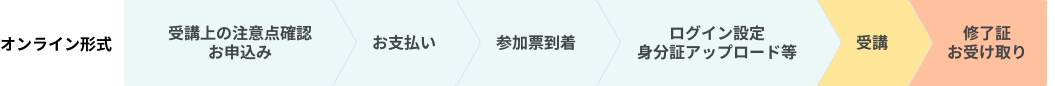 受験までのフロー図